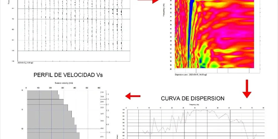 MASW / VS30 (Shear Wave Velocity) Testing in Denver
